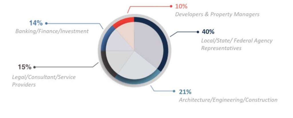 audience breakdown